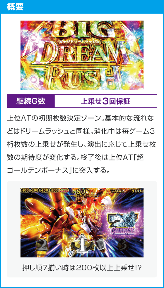 スマスロ ビッグドリーム THE GOLDEN PUSHER