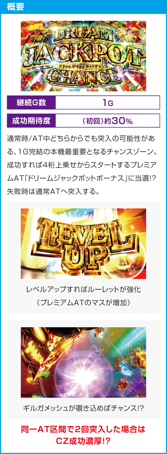 スマスロ ビッグドリーム THE GOLDEN PUSHER