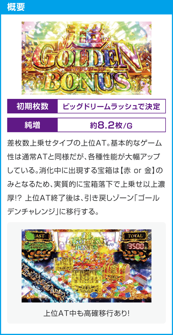 スマスロ ビッグドリーム THE GOLDEN PUSHER