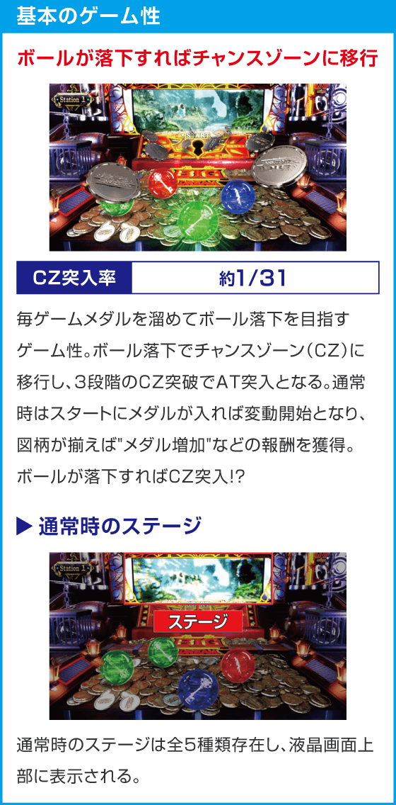 スマスロ ビッグドリーム THE GOLDEN PUSHER