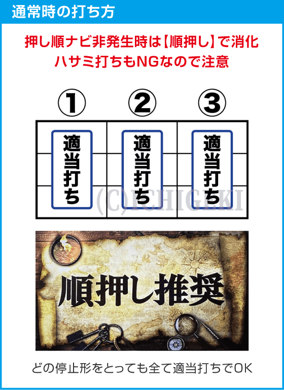 スマスロ ビッグドリーム THE GOLDEN PUSHERのスペック