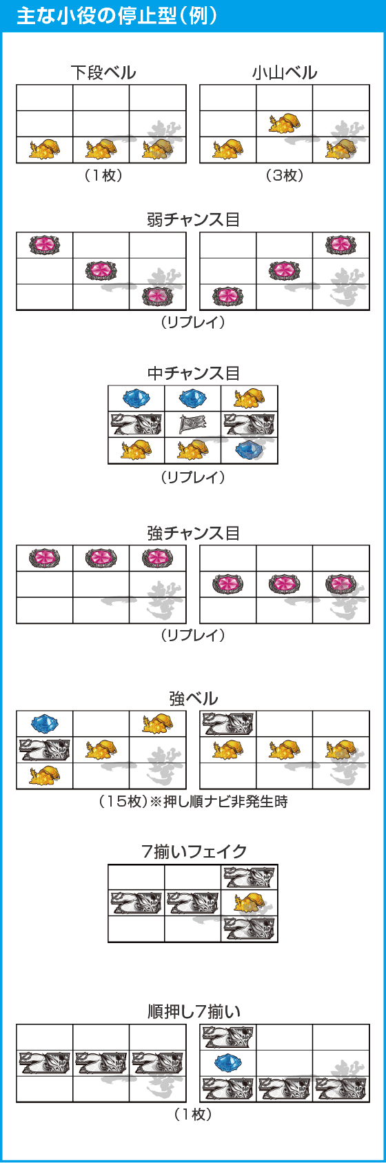 スマスロ ビッグドリーム THE GOLDEN PUSHERのスペック
