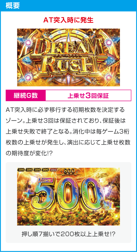 スマスロ ビッグドリーム THE GOLDEN PUSHER