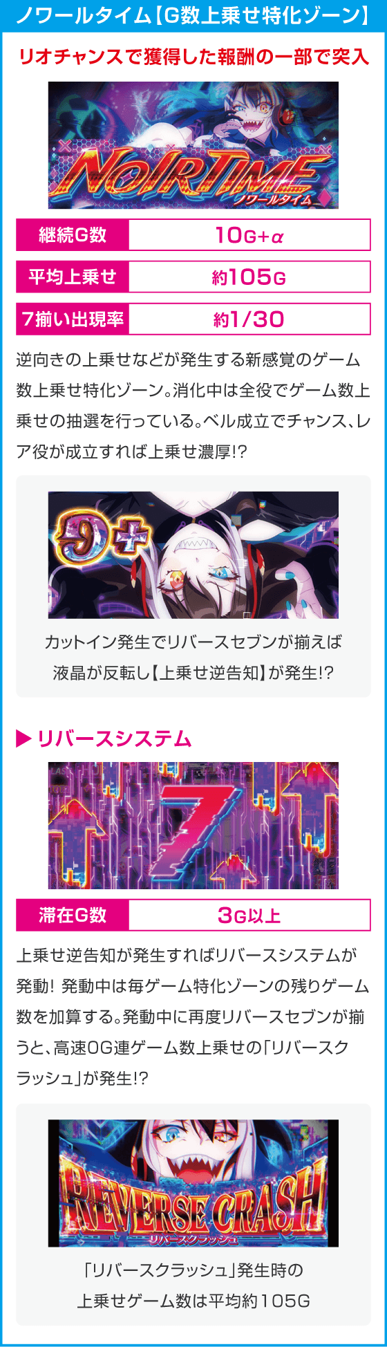 スマスロスーパーリオエース2