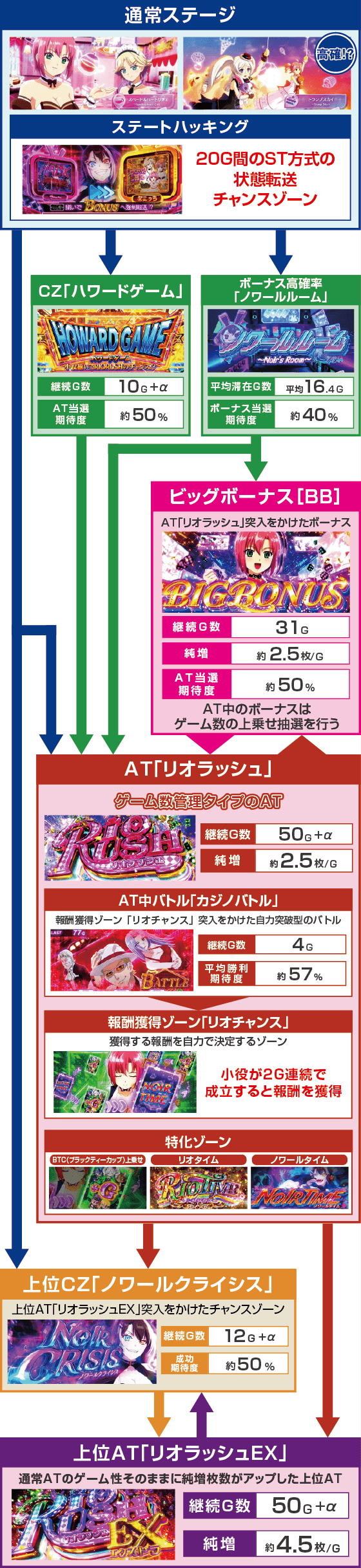 スマスロスーパーリオエース2のスペック
