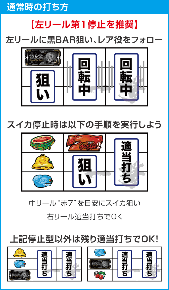 スマスロスーパーリオエース2のスペック