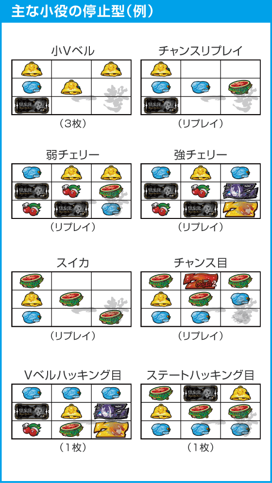スマスロスーパーリオエース2のスペック