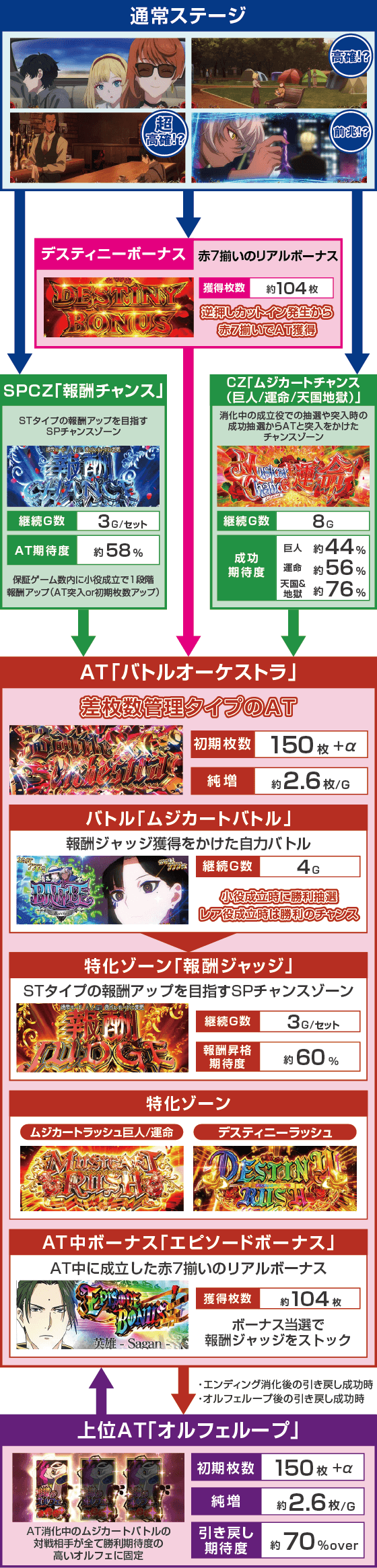 Ｌタクトオーパス デスティニーのスペック