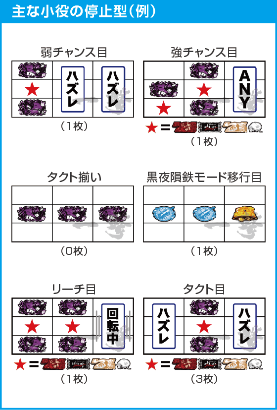 Ｌタクトオーパス デスティニーのスペック