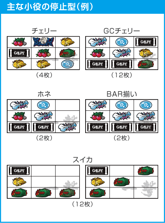 LB スロット GALFYのスペック