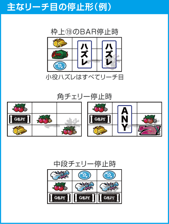 LB スロット GALFYのスペック
