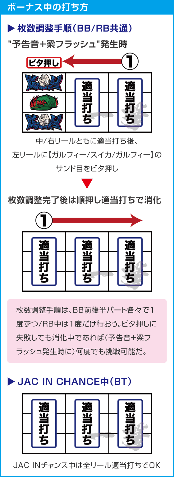 LB スロット GALFYのスペック