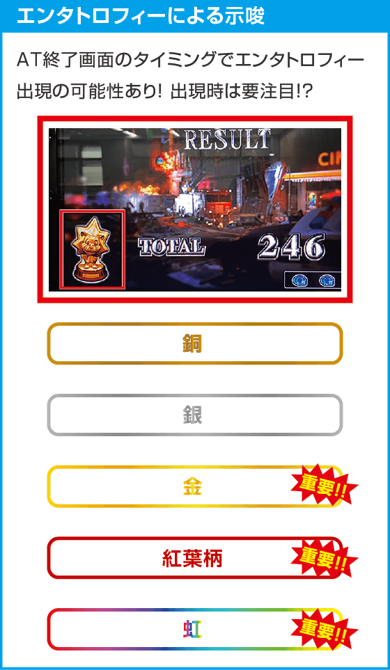 スマスロ バイオハザードRE:3