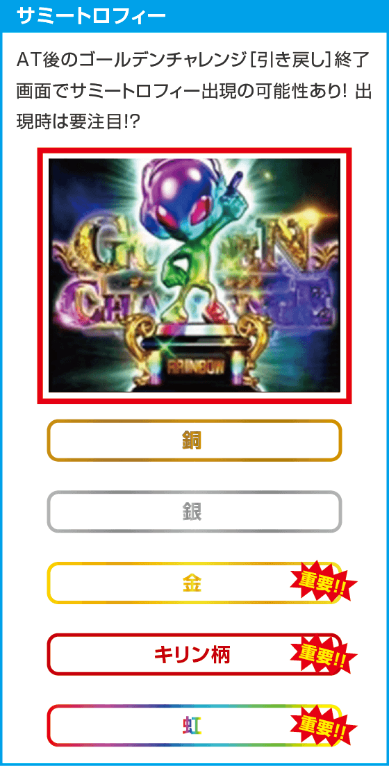 スマスロ ビッグドリーム THE GOLDEN PUSHER
