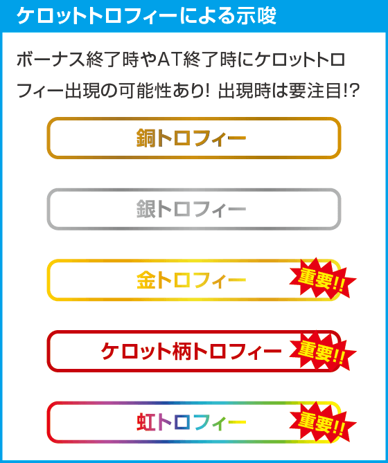 スマスロスーパーリオエース2