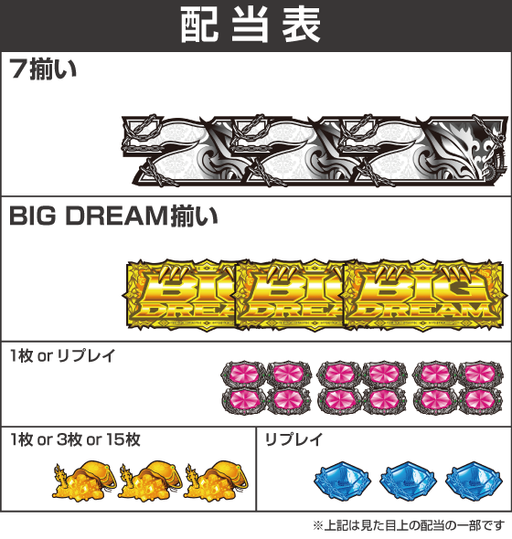 スマスロ ビッグドリーム THE GOLDEN PUSHERの配当表