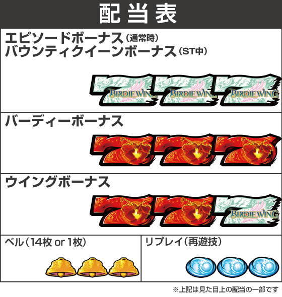 スマスロ BIRDIE WING -Golf Girls’ Story-の配当表
