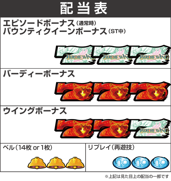 スマスロ BIRDIE WING -Golf Girls' Story-の配当表