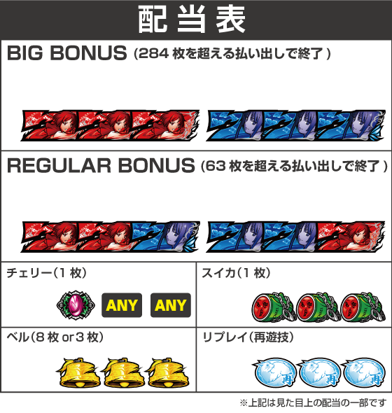 Lパチスロ 喰霊-零-Reの配当表
