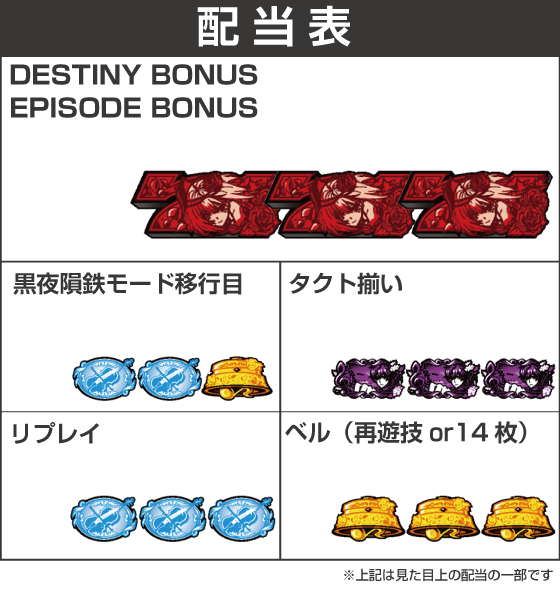 Ｌタクトオーパス デスティニーの配当表