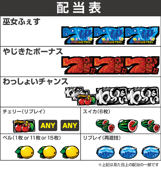 スマスロ やじきた道中記参る！の配当表
