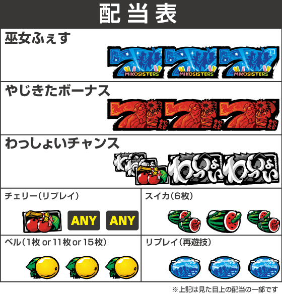 スマスロ やじきた道中記参る！の配当表