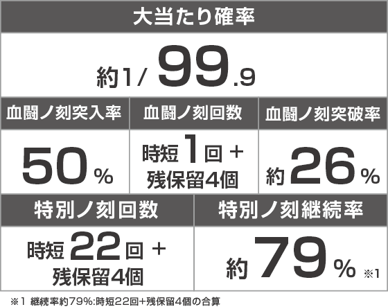 e 化物語 鬼99ver.のスペック