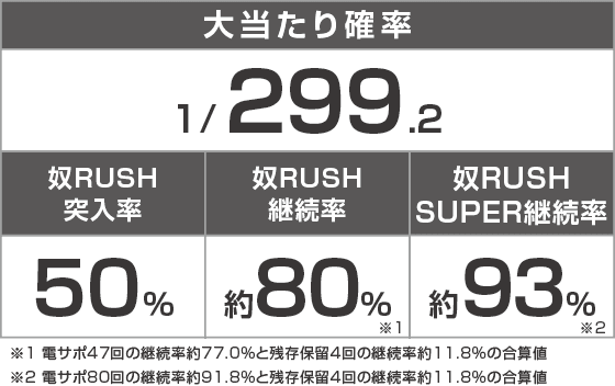 e 学園黙示録ハイスクール・オブ・ザ・デッド3のスペック