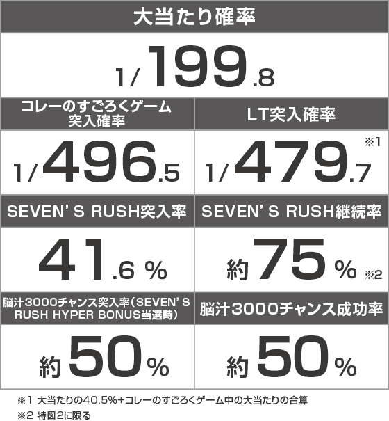 e冥妃転生のスペック