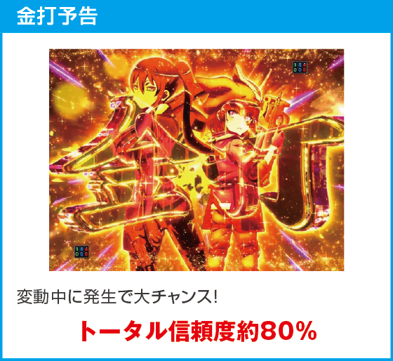 ｅソードアート・オンライン オルタナティブ ガンゲイル・オンラインのスペック