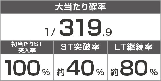 ｅソードアート・オンライン オルタナティブ ガンゲイル・オンラインのスペック