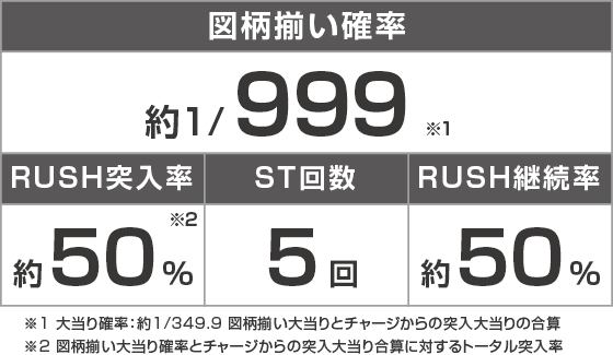 e 東京喰種 超デカ超一撃ver.のスペック