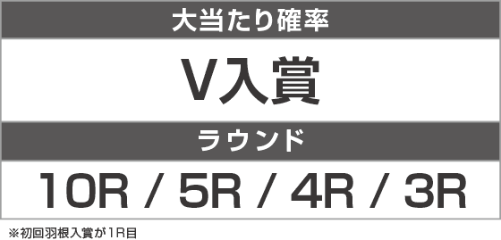 遊ｍｏｒｅＬＴ ＰエガブレイブＶＶＶのスペック