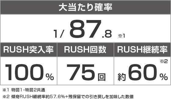 PA花の慶次～傾奇一転87ver.のスペック