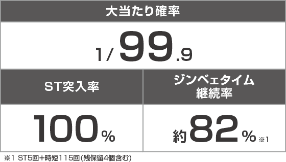 PAスーパー海物語IN沖縄6 Withえなこのスペック