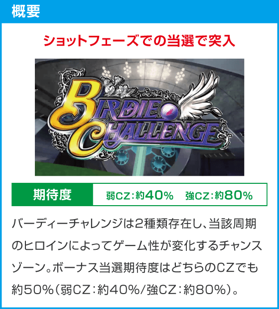スマスロ BIRDIE WING -Golf Girls' Story-