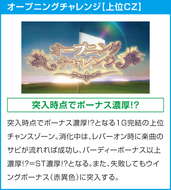 スマスロ BIRDIE WING -Golf Girls' Story-