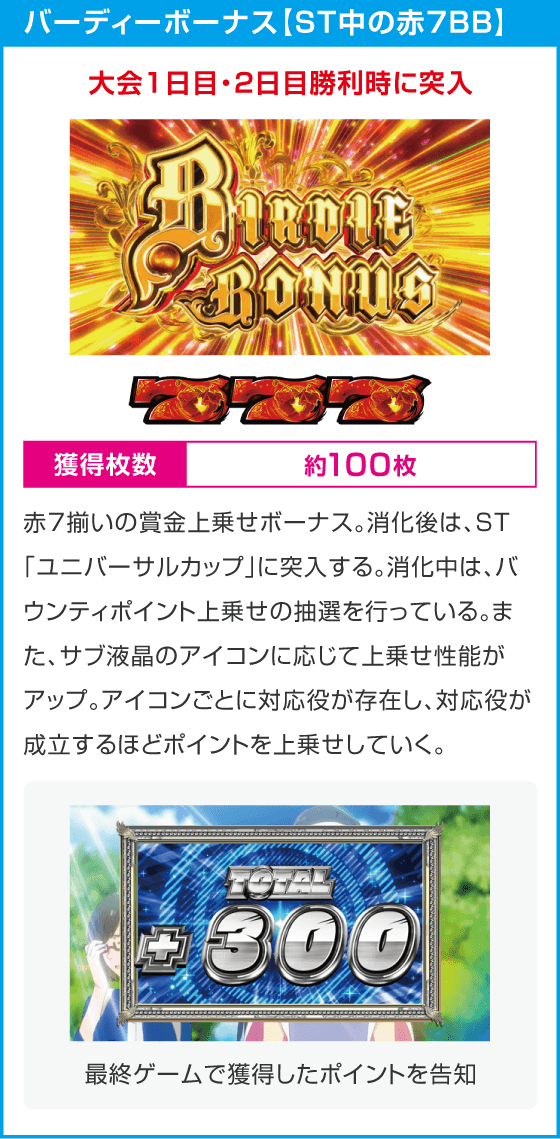 スマスロ BIRDIE WING -Golf Girls' Story-
