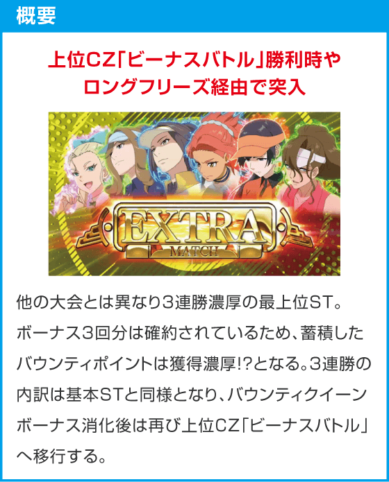 スマスロ BIRDIE WING -Golf Girls' Story-