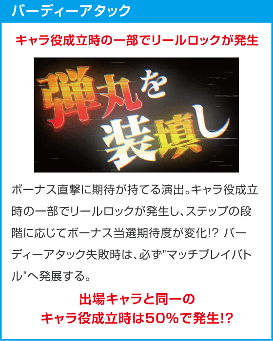 スマスロ BIRDIE WING -Golf Girls' Story-