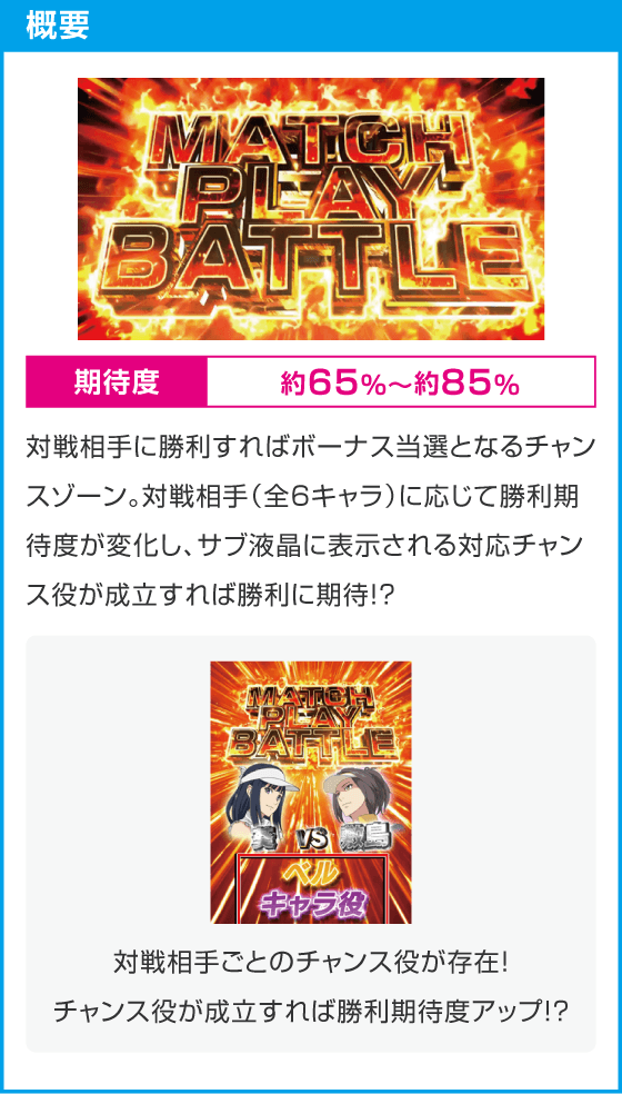 スマスロ BIRDIE WING -Golf Girls' Story-