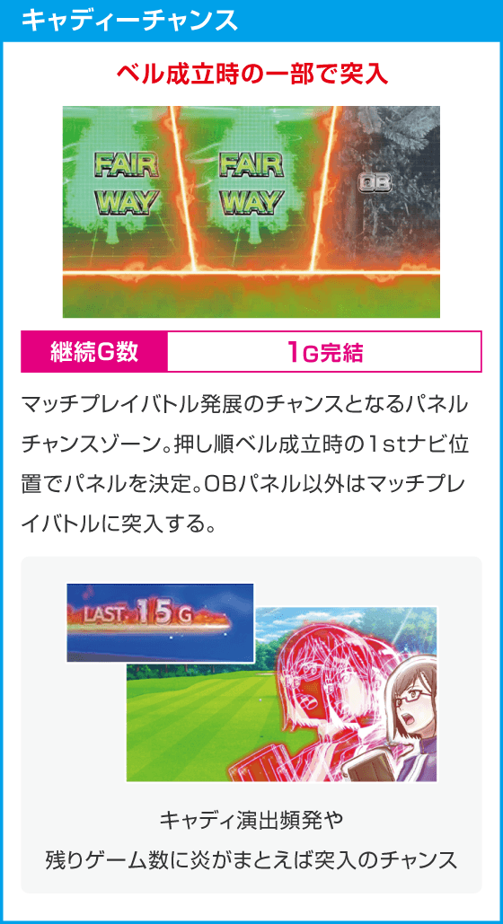 スマスロ BIRDIE WING -Golf Girls' Story-