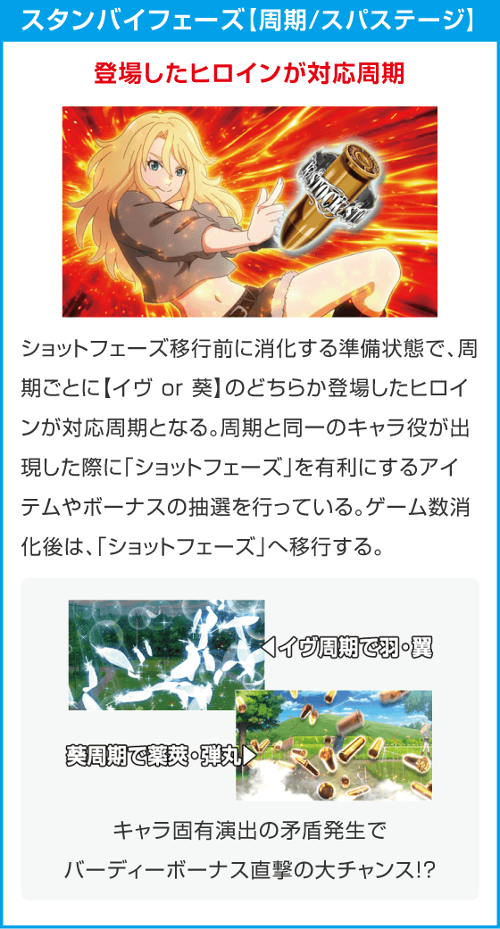 スマスロ BIRDIE WING -Golf Girls' Story-