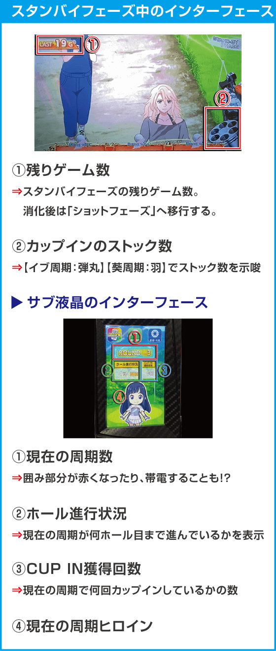スマスロ BIRDIE WING -Golf Girls' Story-