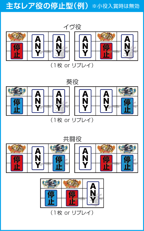 スマスロ BIRDIE WING -Golf Girls' Story-のスペック