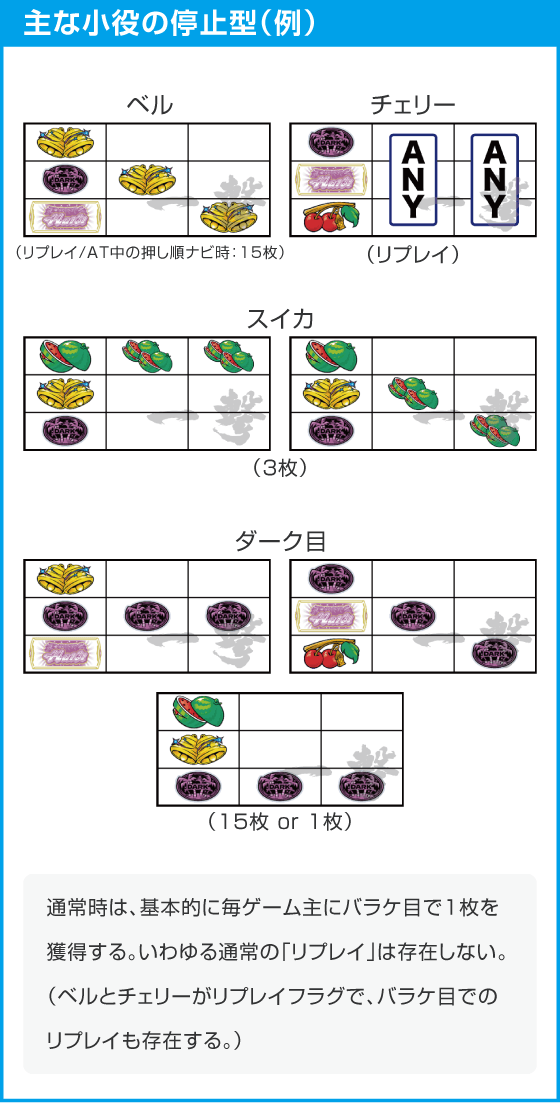 スマート沖スロ ダークハイビのスペック