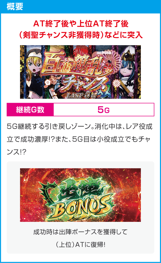 L戦国乙女5 業火を穿つ宿焔の双刃