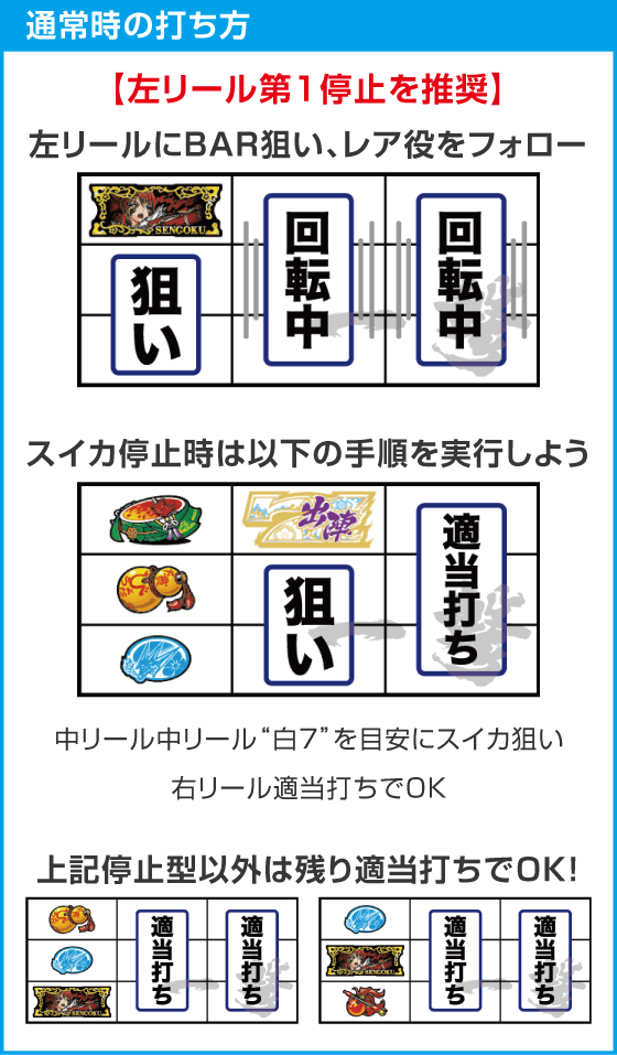 L戦国乙女5 業火を穿つ宿焔の双刃のスペック