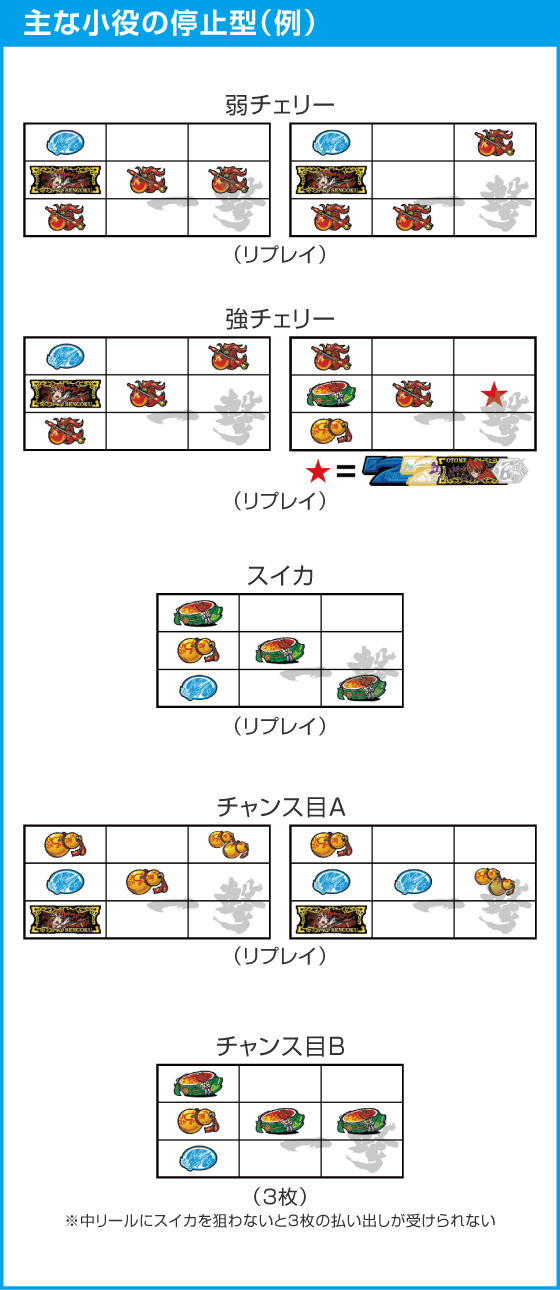 L戦国乙女5 業火を穿つ宿焔の双刃のスペック