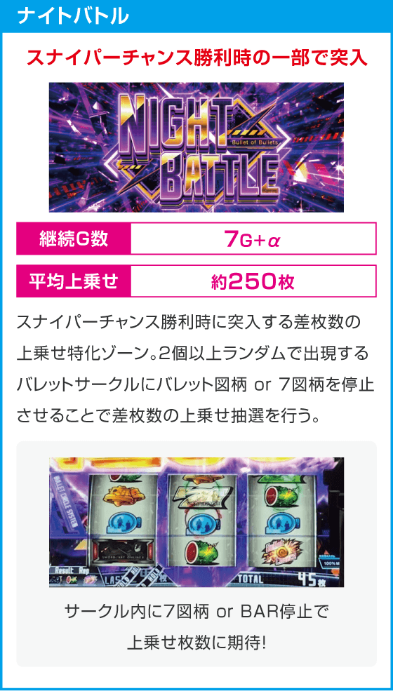 スロット ソードアート・オンラインⅡ